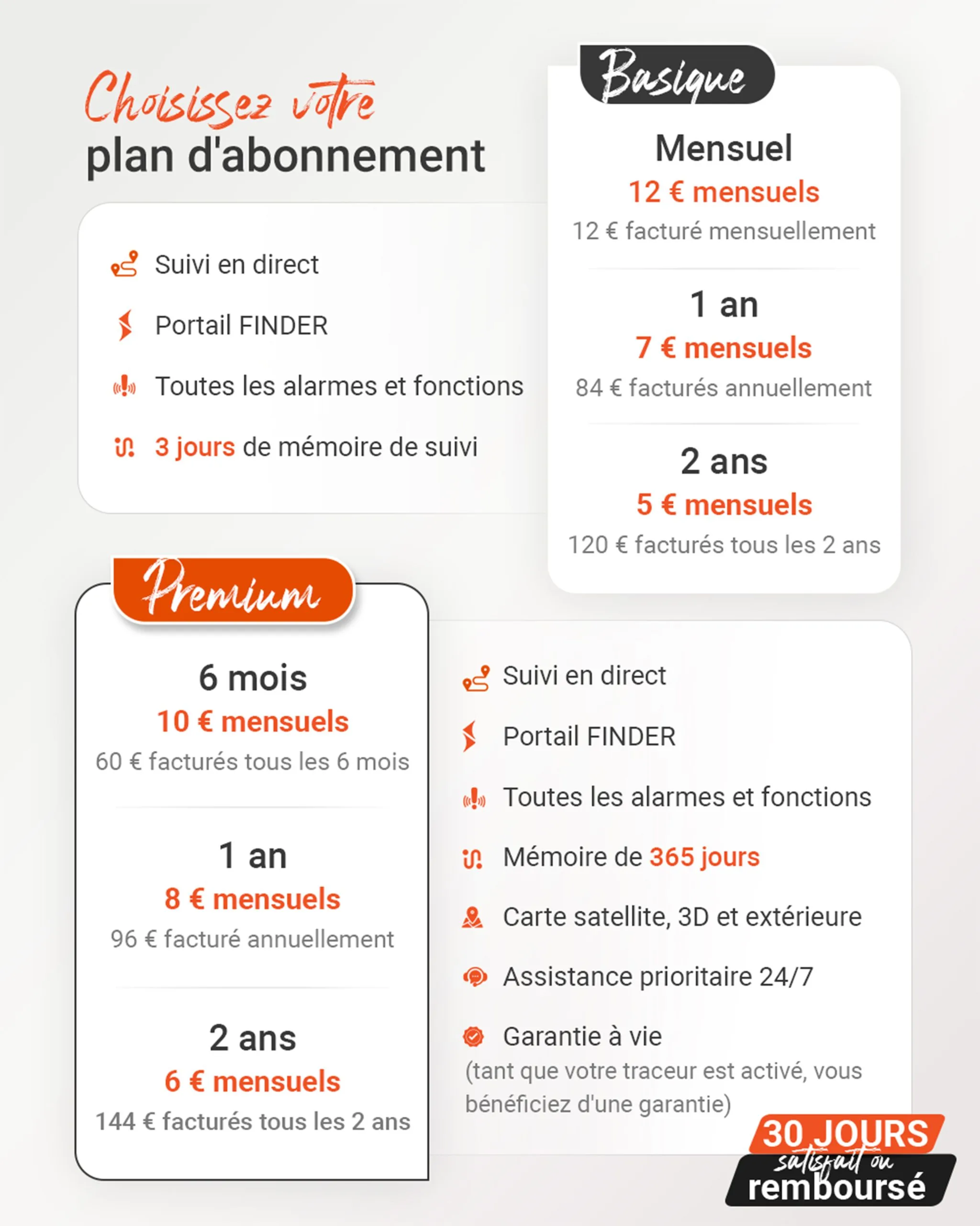 FINDER Portal Abonnements Basic et Premium PAJ GPS Tracker Mobile