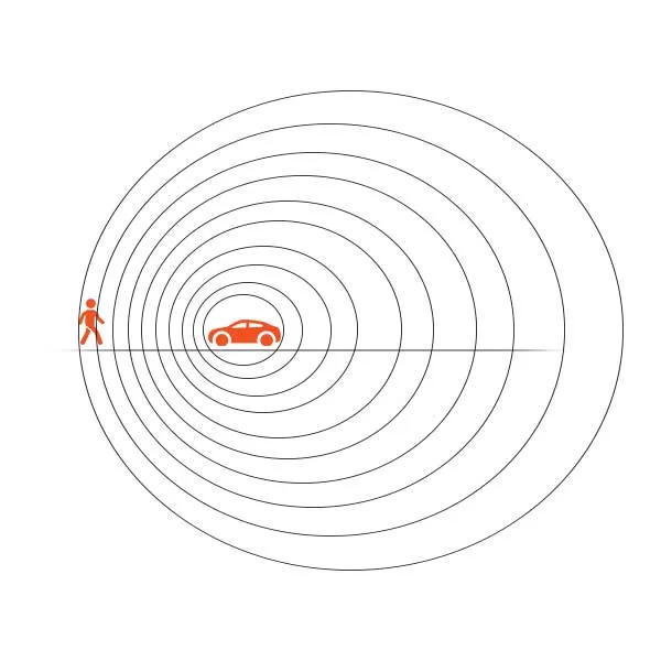 Illustration de l'effet Doppler. Un homme devant une voiture