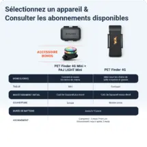 PET Finder 4G Mini