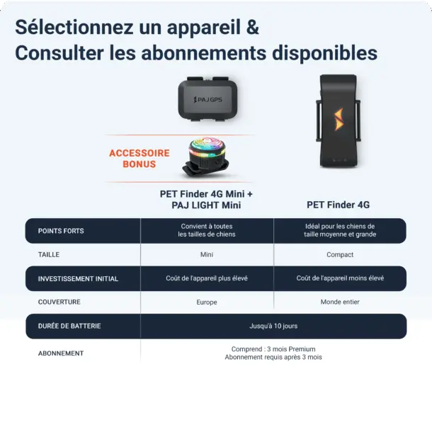 PET Finder 4G Mini