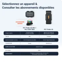 PET Finder 4G Mini
