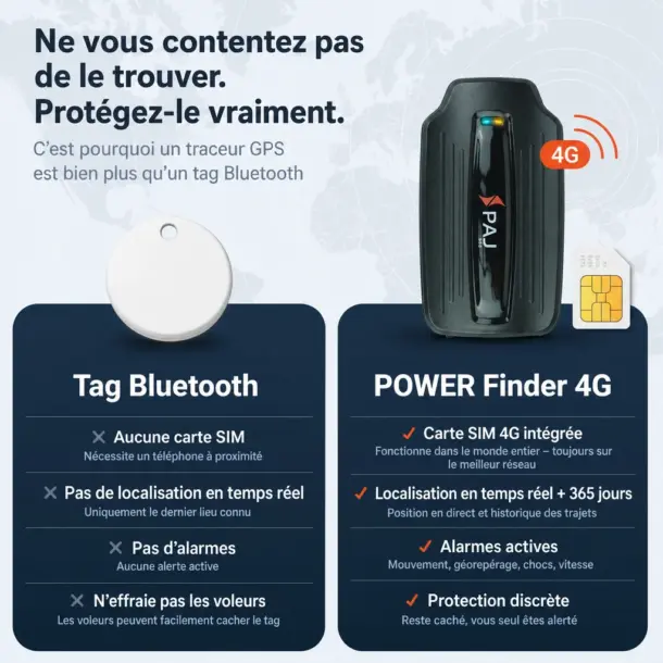 POWER Finder 4G
